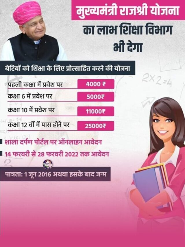 मुख्यमंत्री राजश्री योजना बेटियों की पढ़ाई के लिए ₹50000 लाभ जल्दी  करें आवेदन
